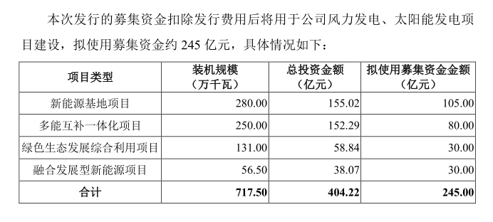 拟使用募集资金约245亿元。
