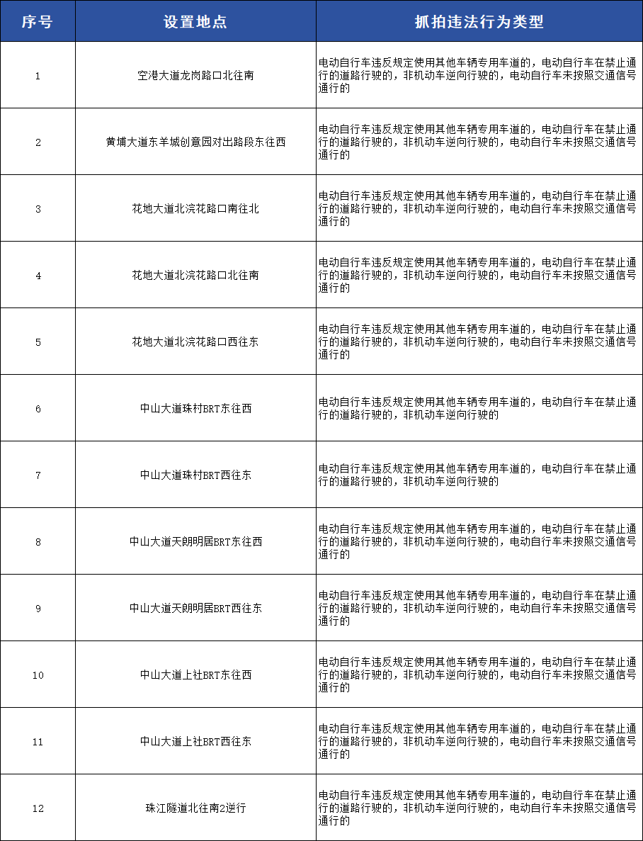 点位2