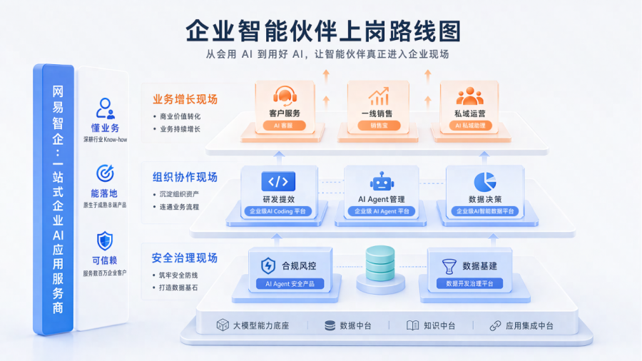 企业AI上岗路线图