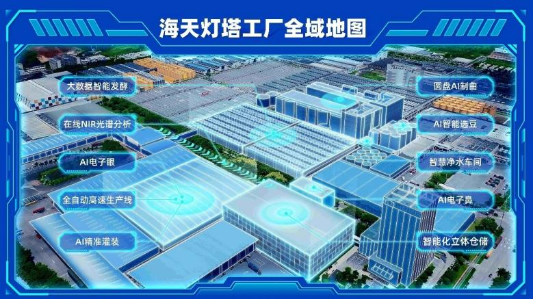 【图】海天灯塔工厂全域地图