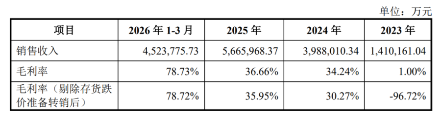长江储存招股书1