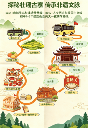团队设计的连山壮族瑶族自治县研学路线