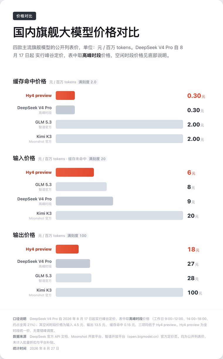 国内大模型价格对比