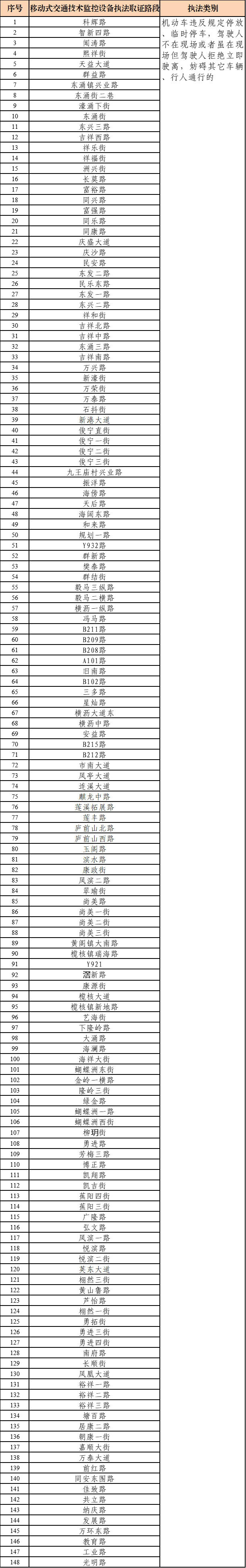 南沙2
