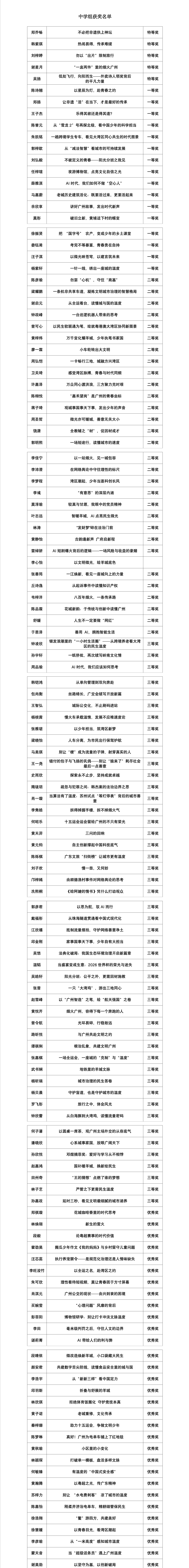 第六届 中学组获奖名单_01