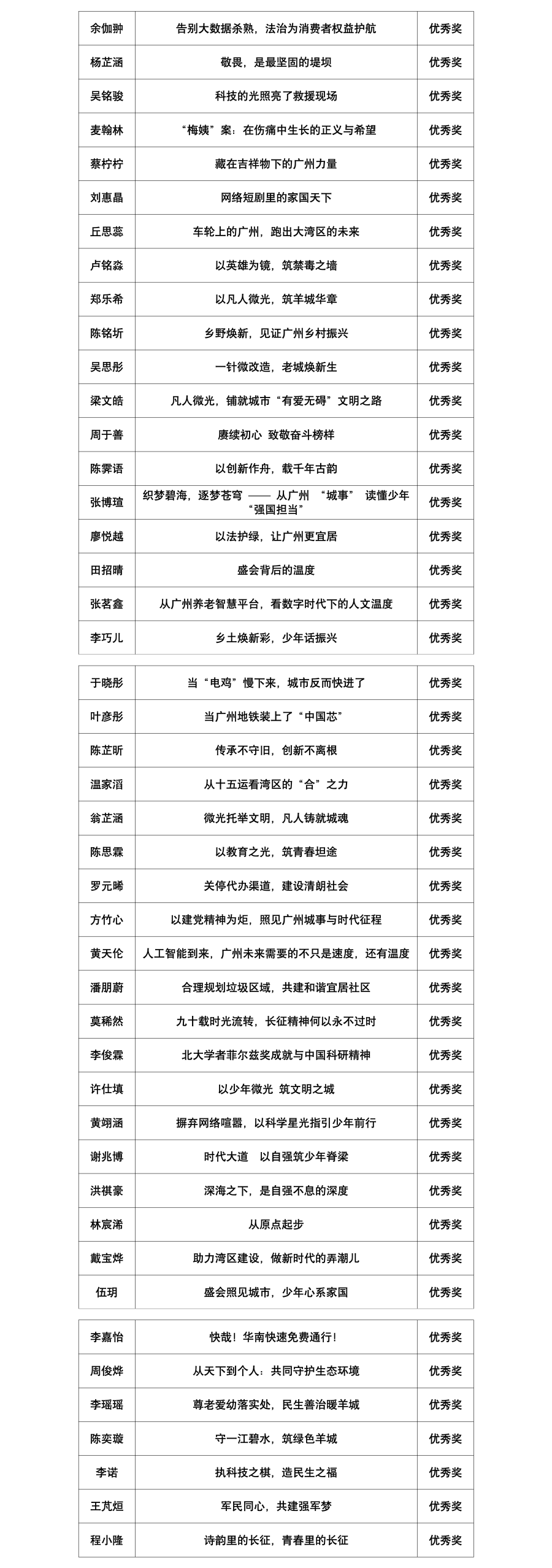 第六届 中学组获奖名单_02