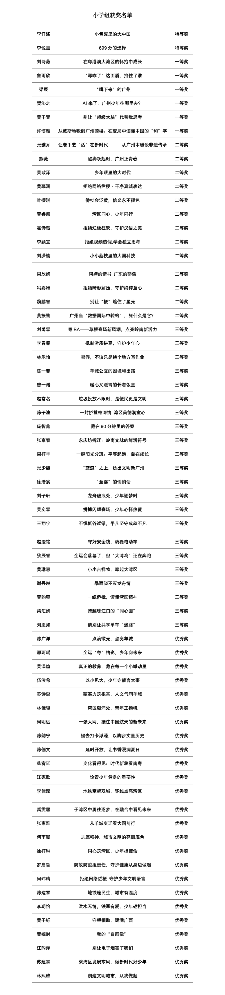 第六届 小学组获奖名单_01