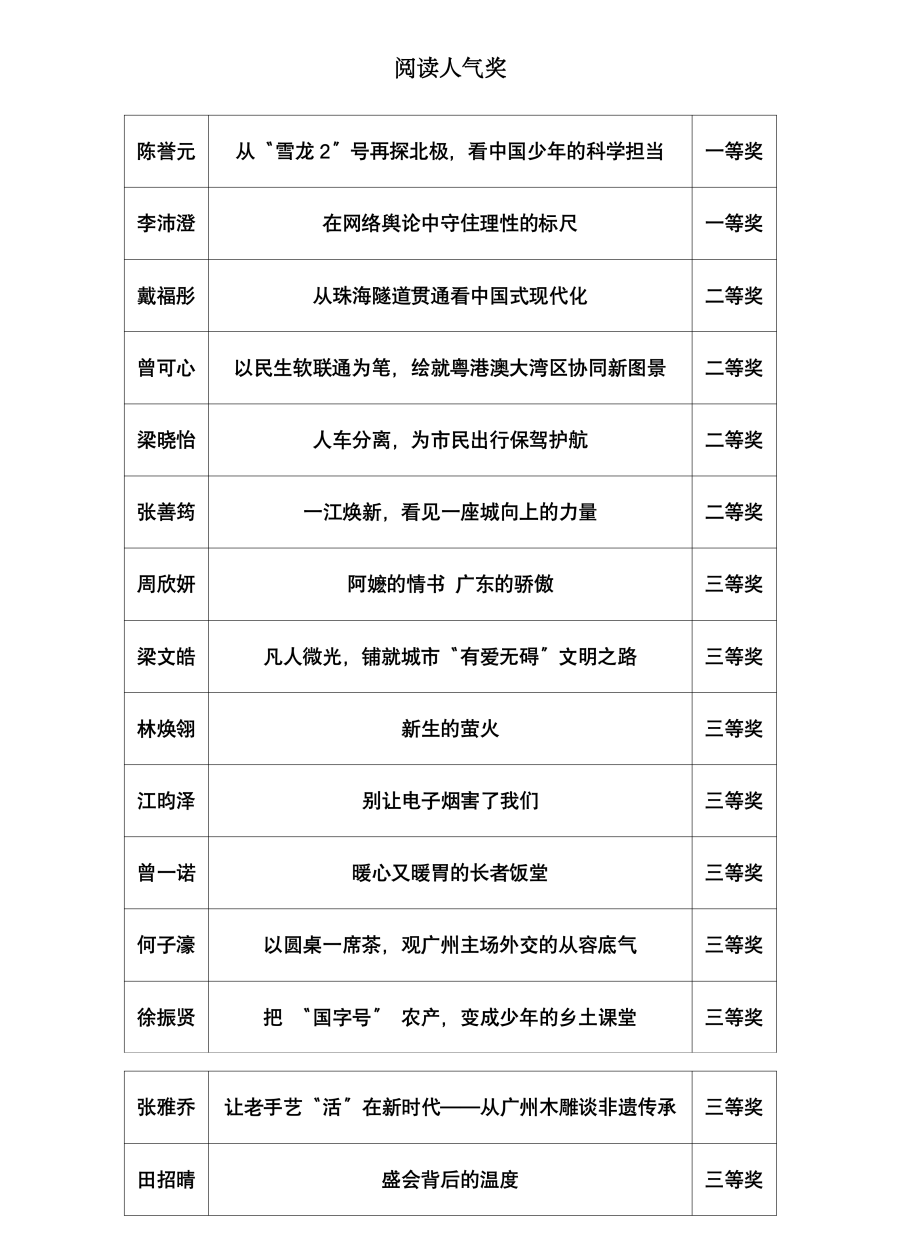 第六届 阅读人气奖