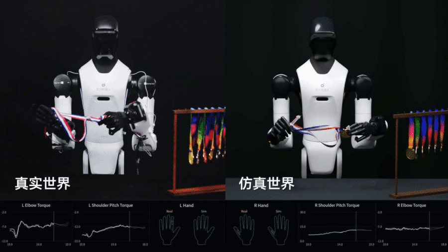 真实世界-仿真环境柔性操作的力矩和触觉对比
