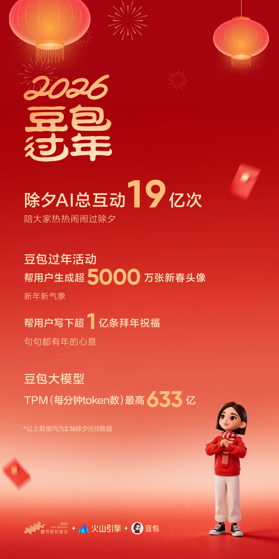 豆包春晚数据